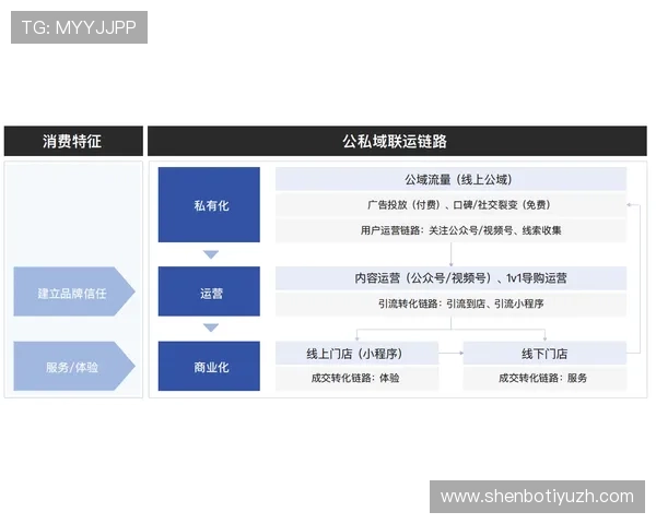 博尊体育新手入门指南：从注册到首次投注的详细步骤解析