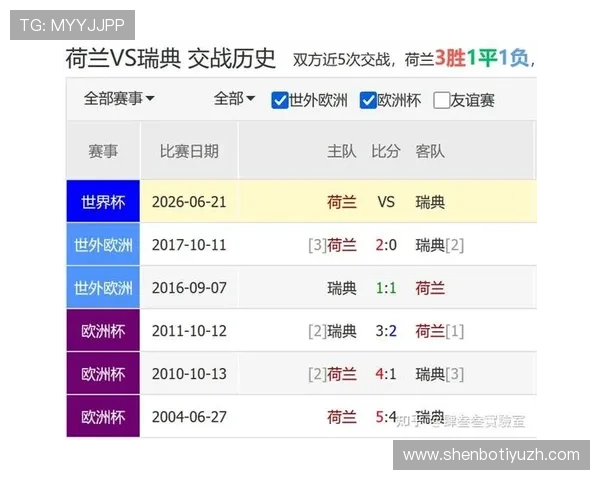 2026年荷兰与瑞典世界杯比赛胜负走势及赛前专家预测与分析