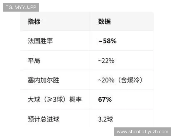 世界杯塞内加尔对法国比赛球员评分及赛后战术分析报告