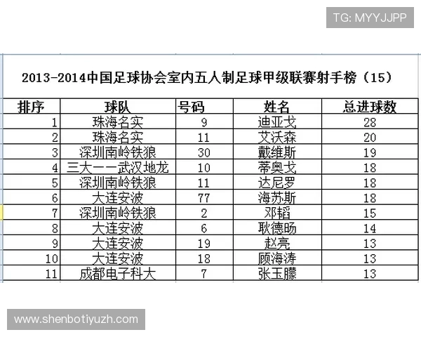 世界杯佛得角VS沙特比赛射正次数数据汇总与比赛结果关系探讨 世界杯佛得角VS沙特比赛射正次数数据汇总与比赛结果关系探讨